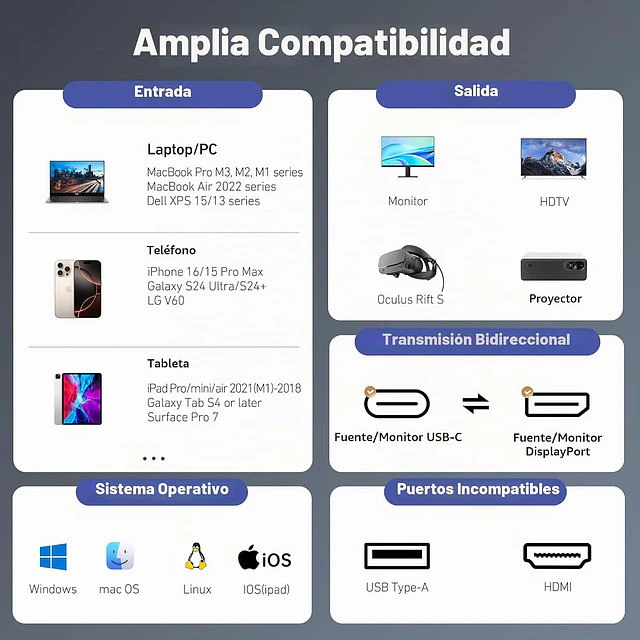Cable BENFEI USB-C a DisplayPort 1.8m 4K 60Hz Thunderbolt