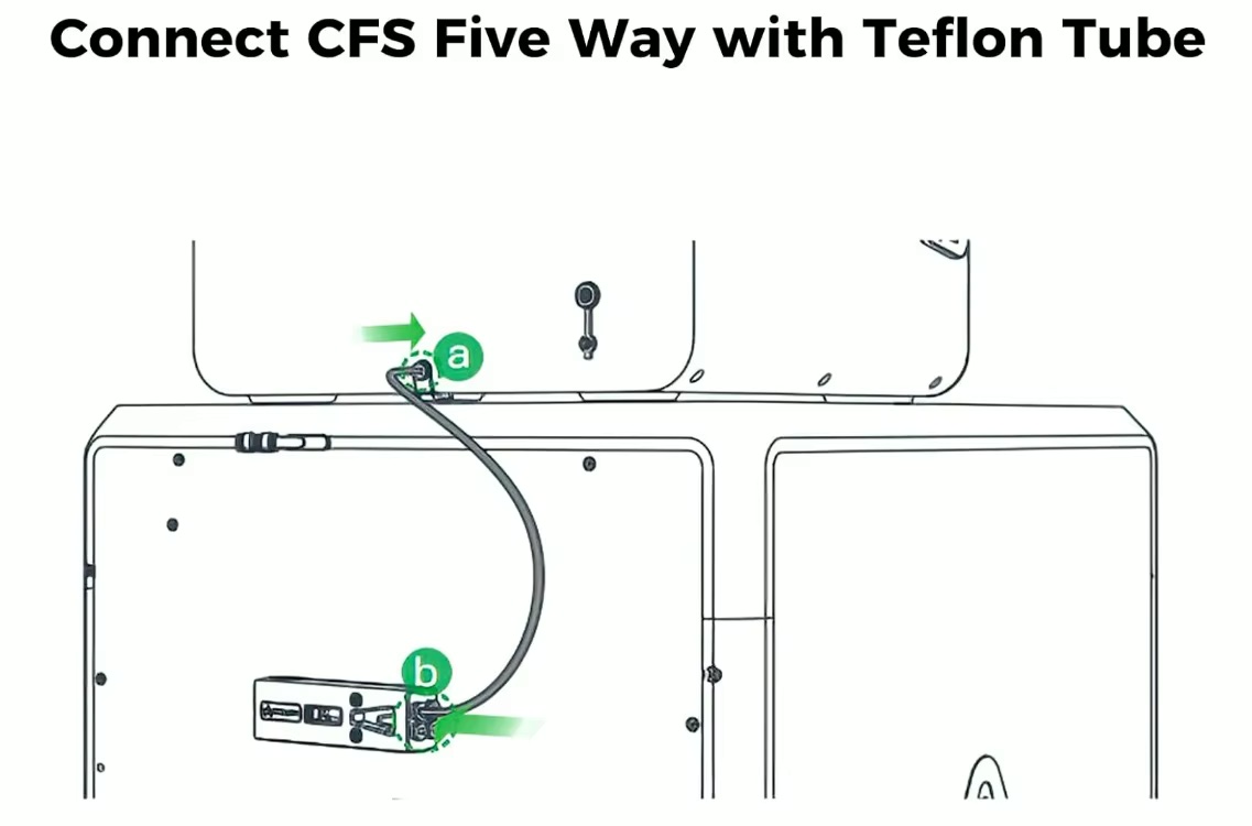 Creality Original CFS Buffer Kit_MF003_BUFFER 3