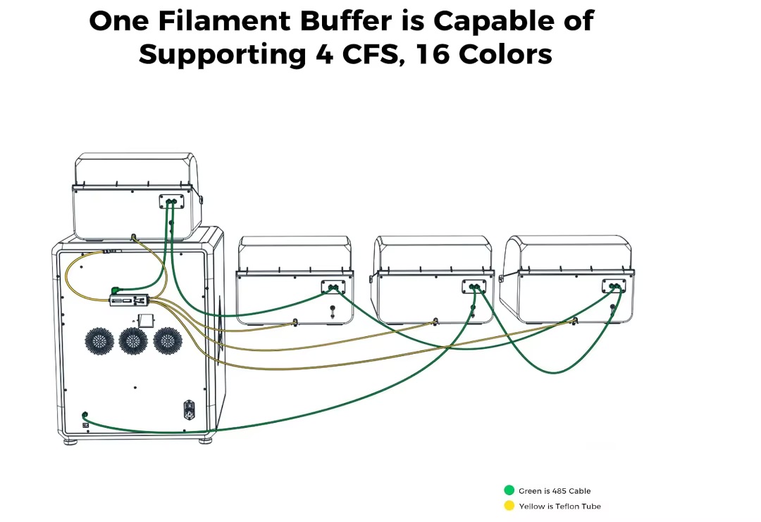 Creality Original CFS Buffer Kit_MF003_BUFFER 9