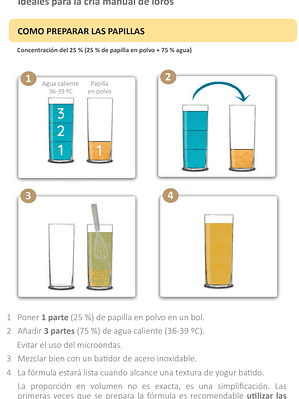 Psittacus Mini Papilla 1kg