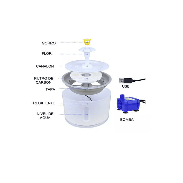 Bebedero electrico para gatos , mascotas capacidad 2.4lts 3