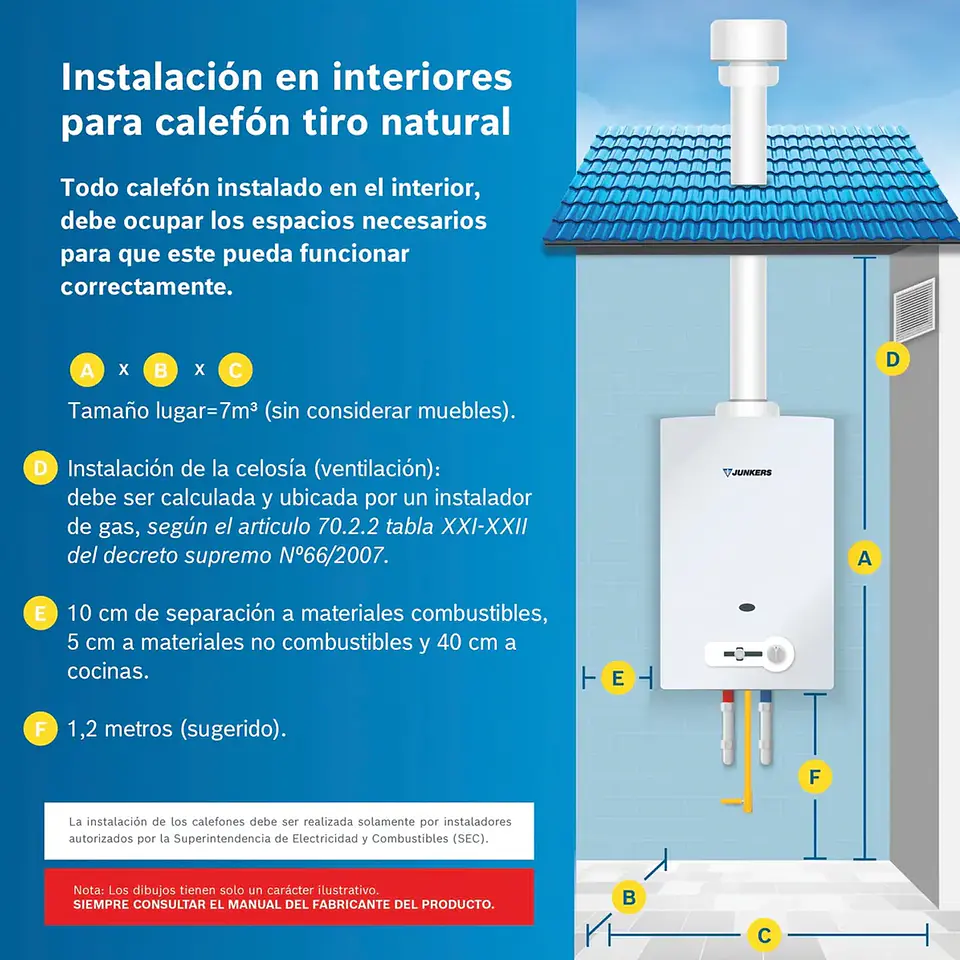 Calefon Ionizado 7L Tn Gl Bosch Linea Bca Therm 4