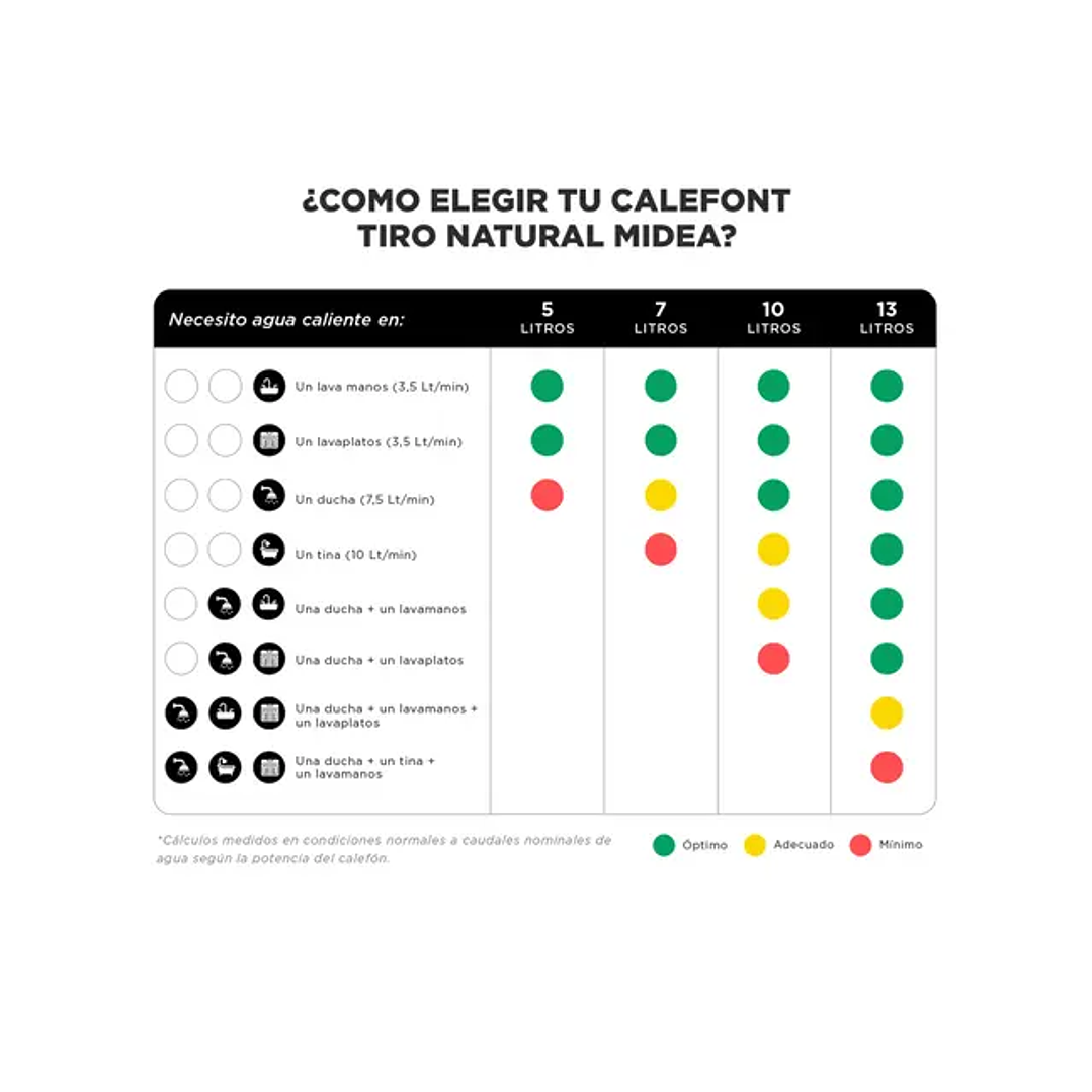 CALEFON 7L TN GL MIDEA MGWH7-14MDNCLW-GL 5