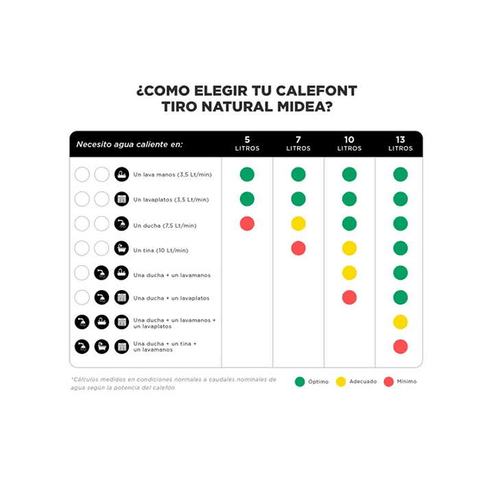 CALEFON 7L TN GL MIDEA MGWH7-14MDNCLW-GL 5