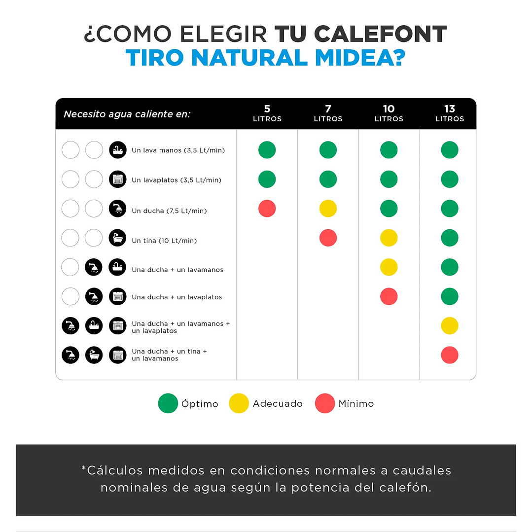 CALEFON 5L TN GL MIDEA MGWH5-10MDNCLW-GL 6