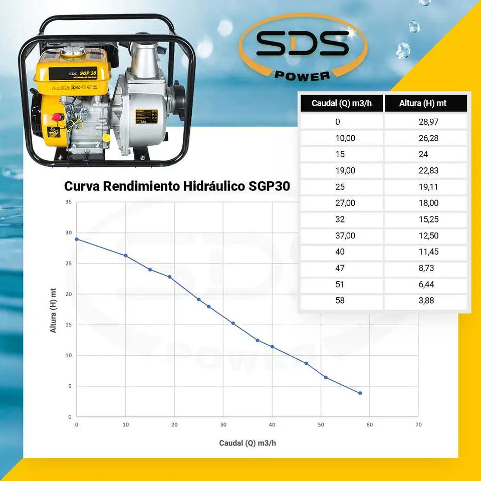 MOTOBOMBA 3 GASOLINE PMANUAL  SGP30 NEO SC S 3