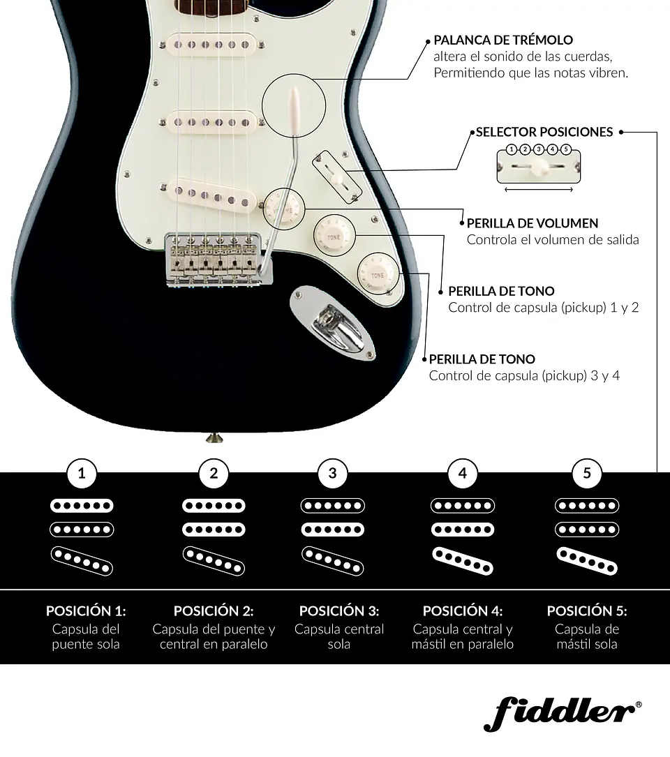 Combo Guit. Electrica Negra Fiddler Macrotel Fd-cga05b 3