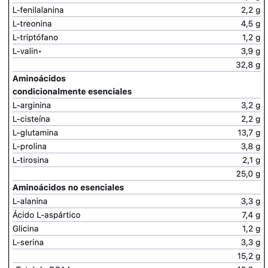 100% Whey Protein Professional - 2,35 kg 3