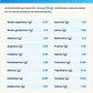Proteina Vegetal, HMB y Probióticos BC30™ - Sin Sabor - B Vegan - Miniatura 3