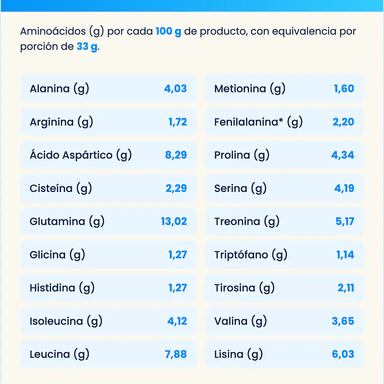 Proteína Whey NINE9 Sin Sabor & Creapure Creatina Monohidratada 7