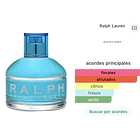 Ralph Edt 100ml Ralph Lauren  2