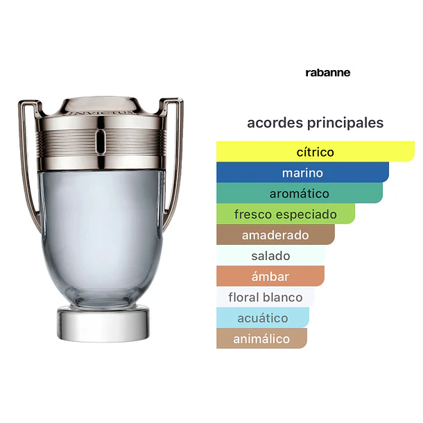 Invictus Edt 150ml Paco Rabanne  2