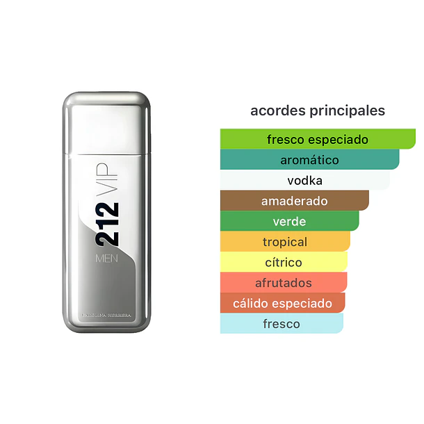 212 Vip Men Edt 100ml Carolina Herrera  2