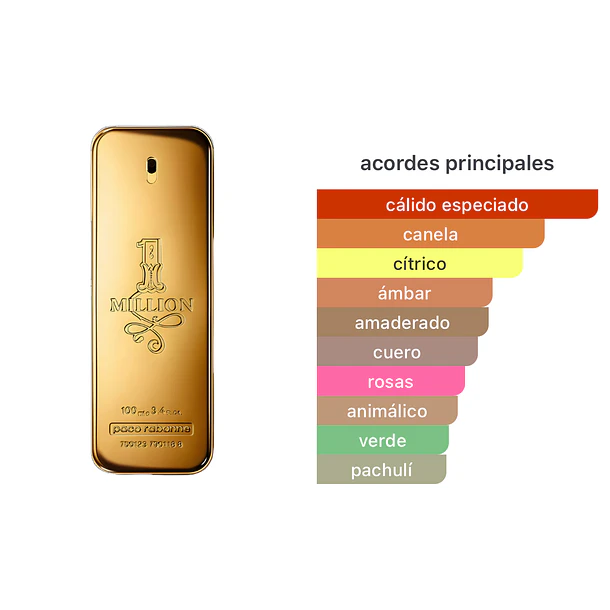 1 Million Edt 200ml Paco Rabanne  2