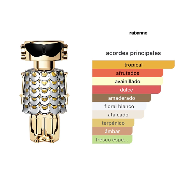 Fame Parfum Tester 80ml Paco Rabanne  2