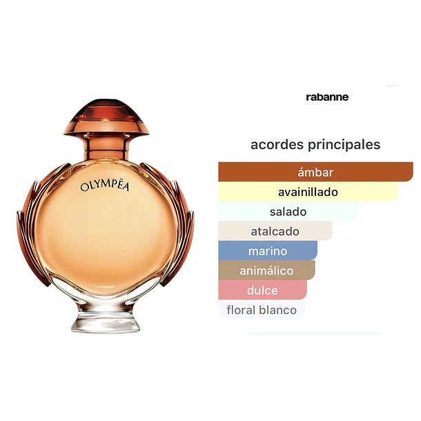 Olympea Intense Parfum 80ml Paco Rabanne  2