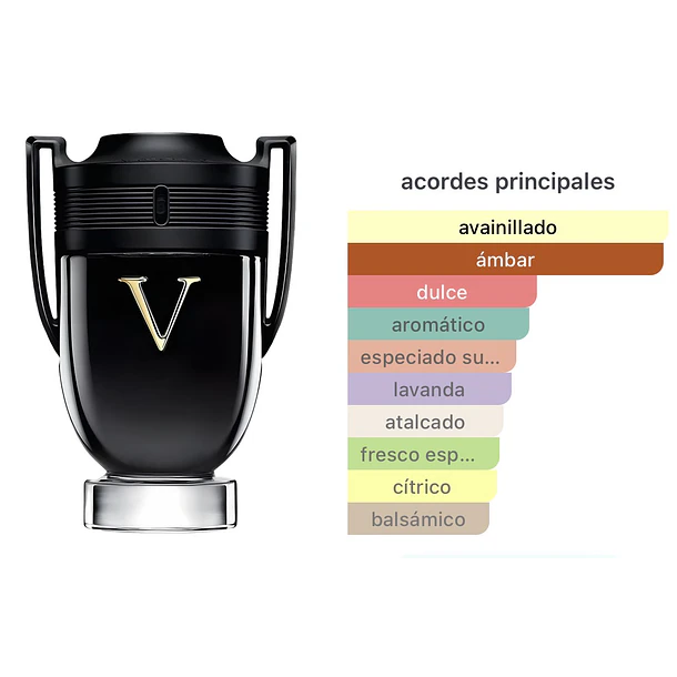 Invictus Victory EDP 100ml Paco Rabanne  2