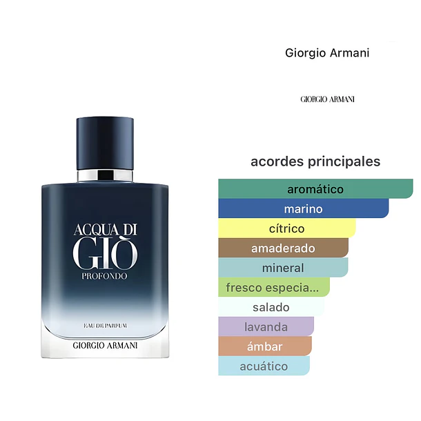 Acqua di Gio profondo 100ml Giorgio Armani  2