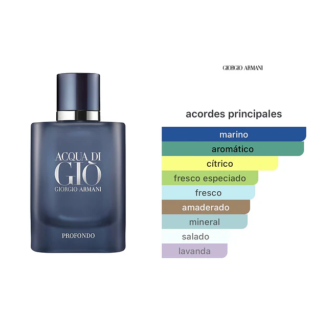 Acqua di Gio Profondo EDP 75ml Giorgio Armani  2