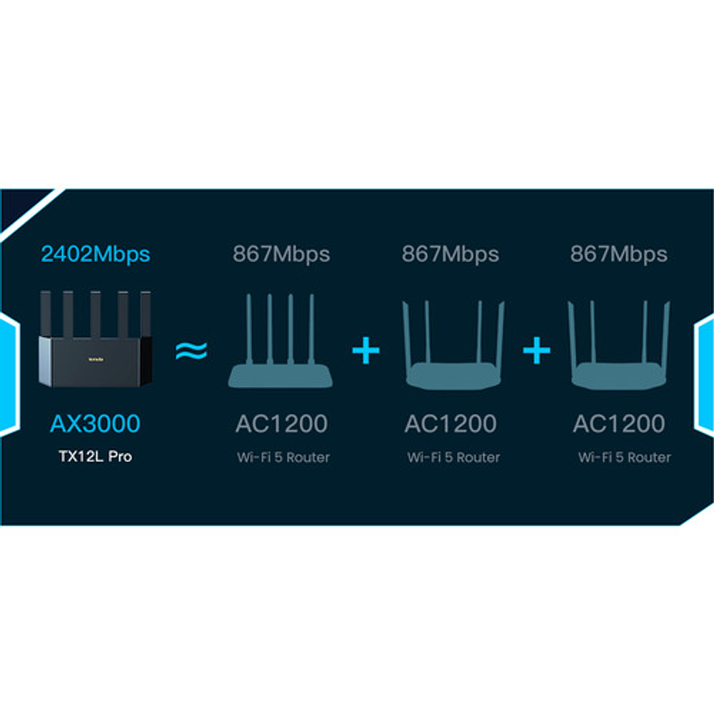 Router Tenda Tx12l Pro Ax3000 Tx12 Pro Wifi 6