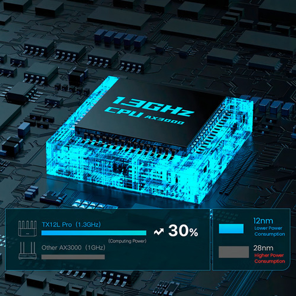 Router Tenda Tx12l Pro Ax3000 Tx12 Pro Wifi 6