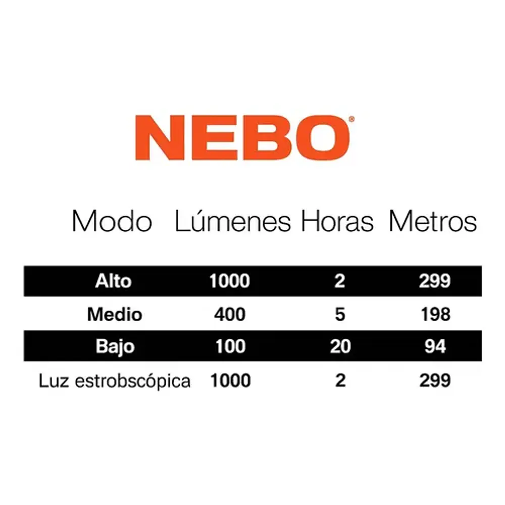 Linterna Recargable Davinci 1000 Lúmenes Nebo