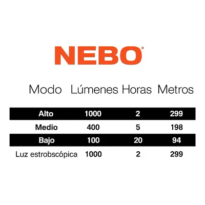 Linterna Recargable Davinci 1000 Lúmenes Nebo
