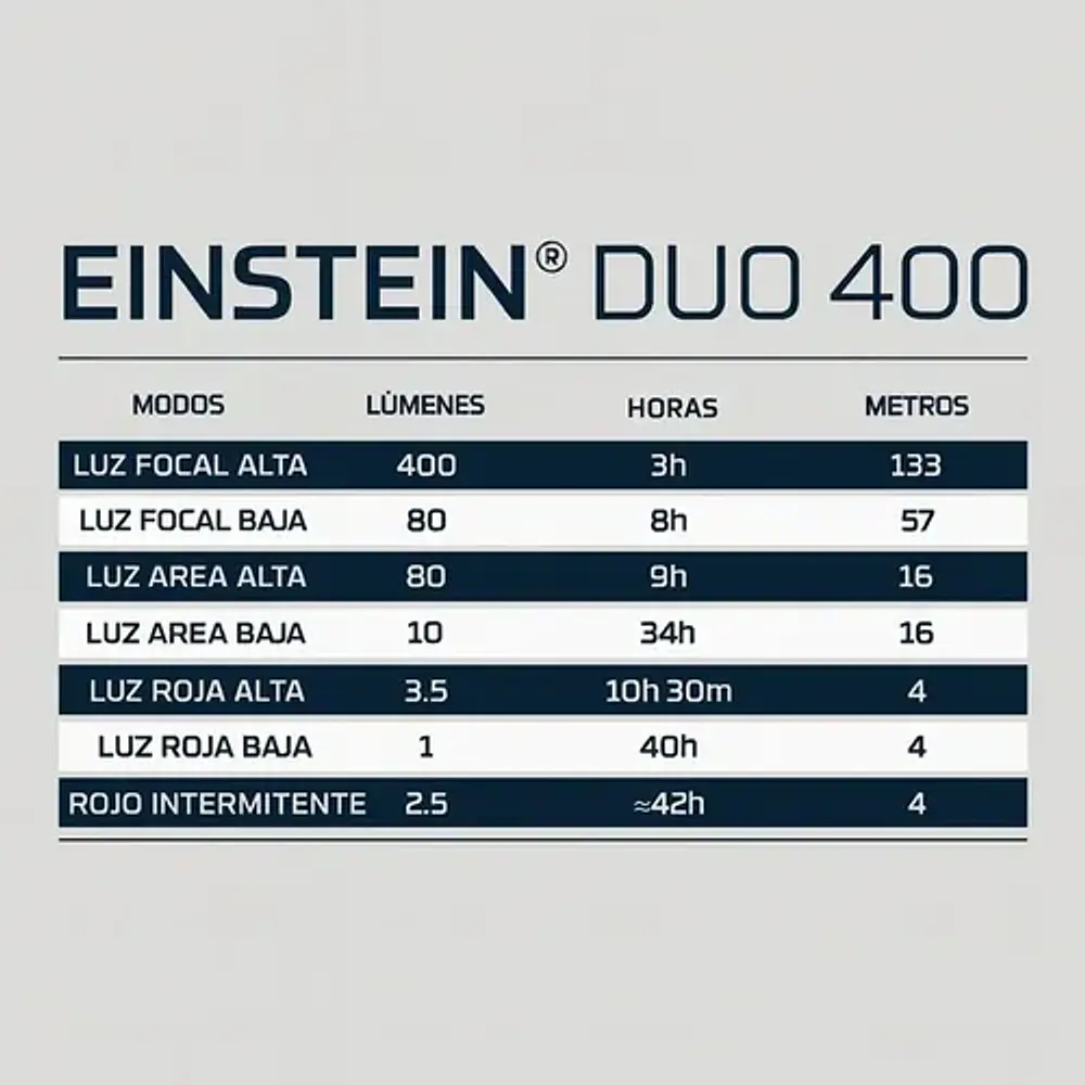 Linterna Frontal Pilas/recargable Einstein Duo 400 Lúmenes Nebo