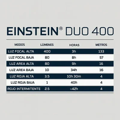 Linterna Frontal Pilas/recargable Einstein Duo 400 Lúmenes Nebo