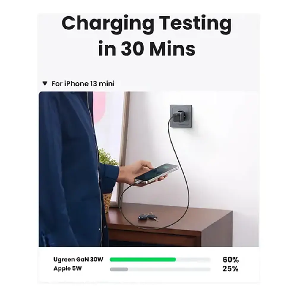Cargador Mini Usb-c 30w Nexode Gan Tech Pd Gris Ugreen