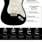 Guitarra Eléctrica Negra + Amplificador Negro Diestro Madera Fiddler