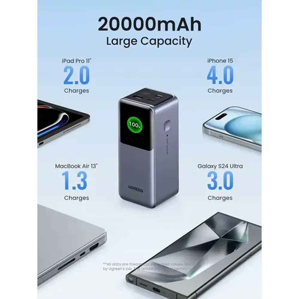 Power bank Ugreen PB721 20.000 mAh con pantalla negro
