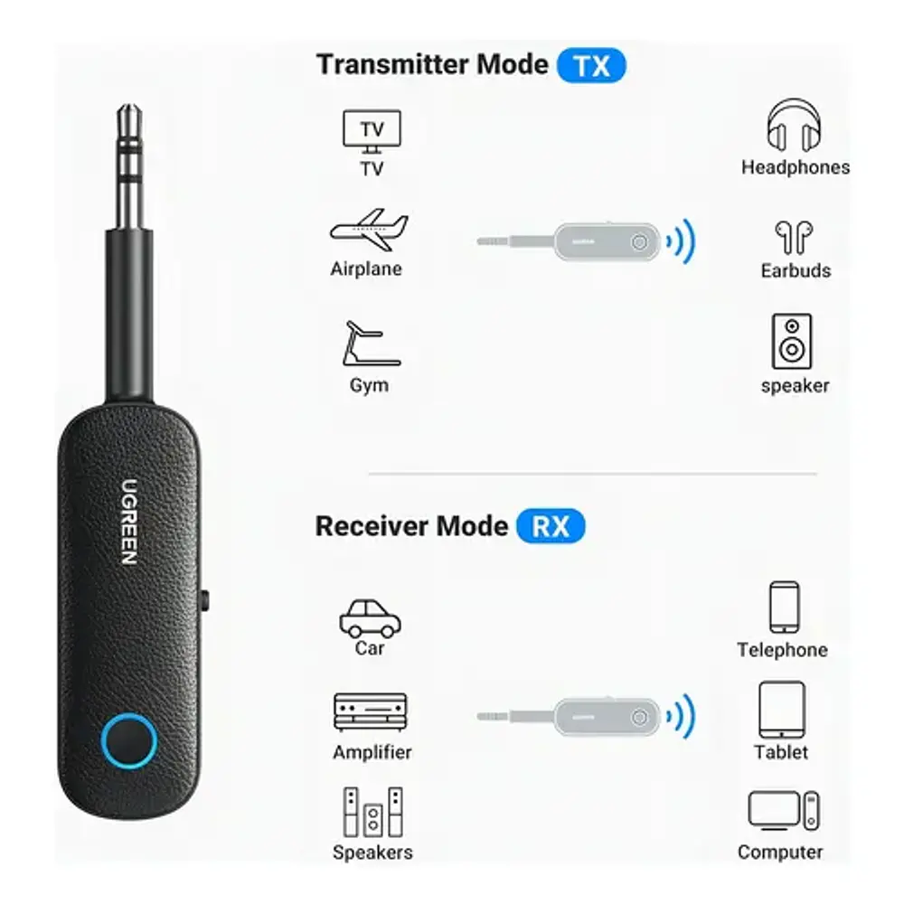 Receptor y transmisor Bluetooth Ugreen CM403