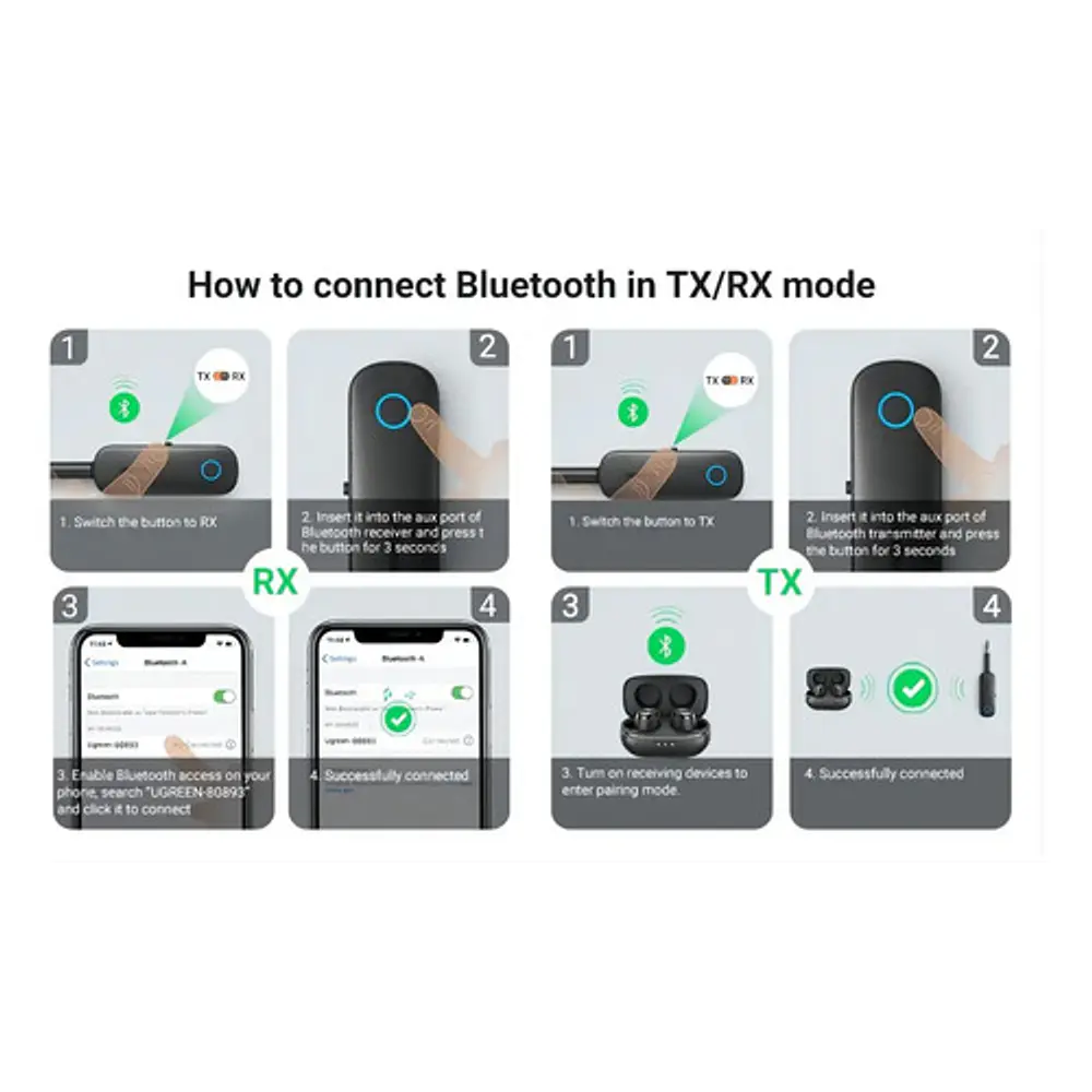 Receptor y transmisor Bluetooth Ugreen CM403