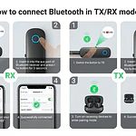 Receptor y transmisor Bluetooth Ugreen CM403