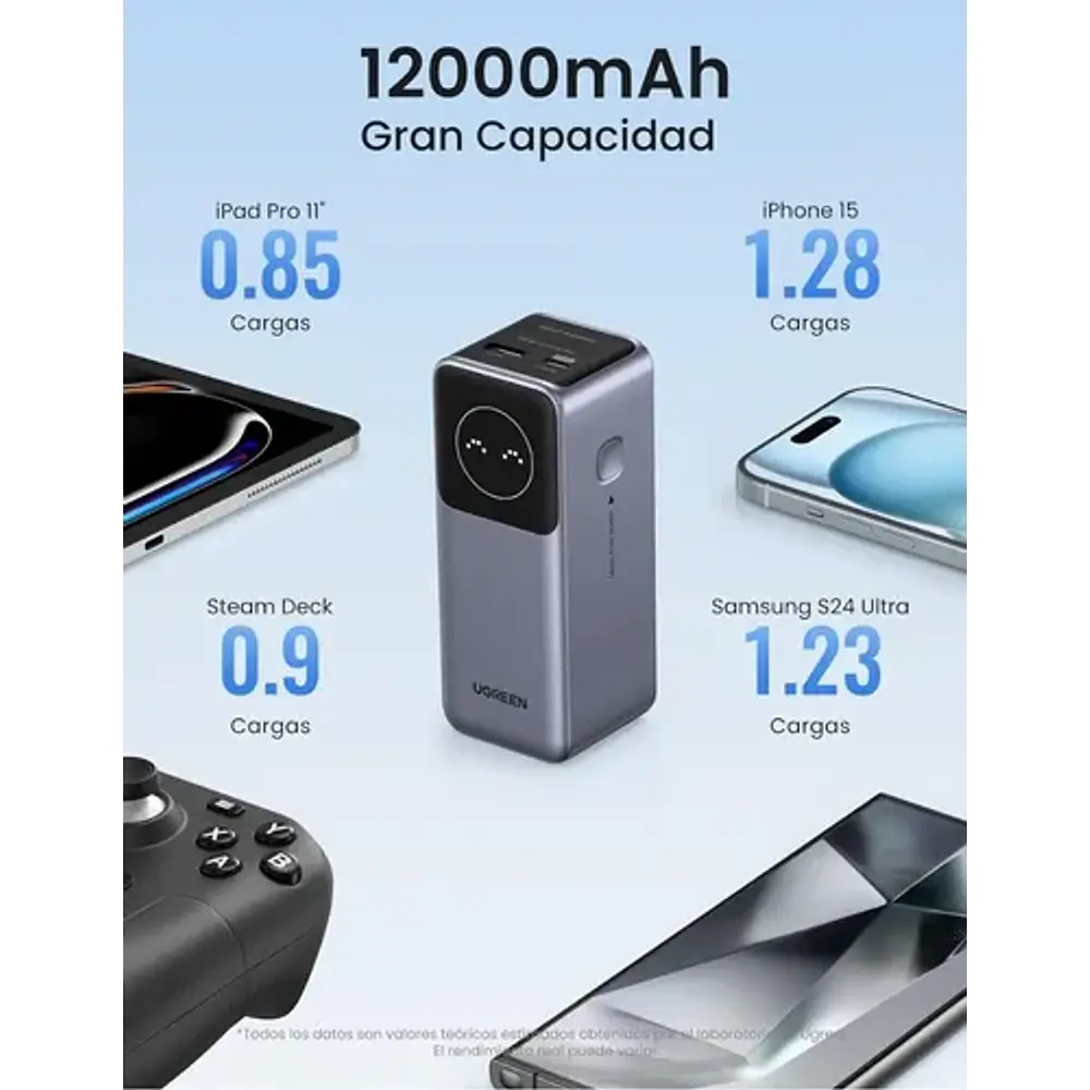 Power bank Ugreen 12000 mAh 100W gris