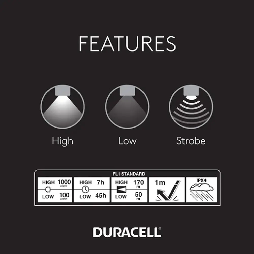 Linterna LED Duracell DF1000 foco ajustable 1000 lúmenes
