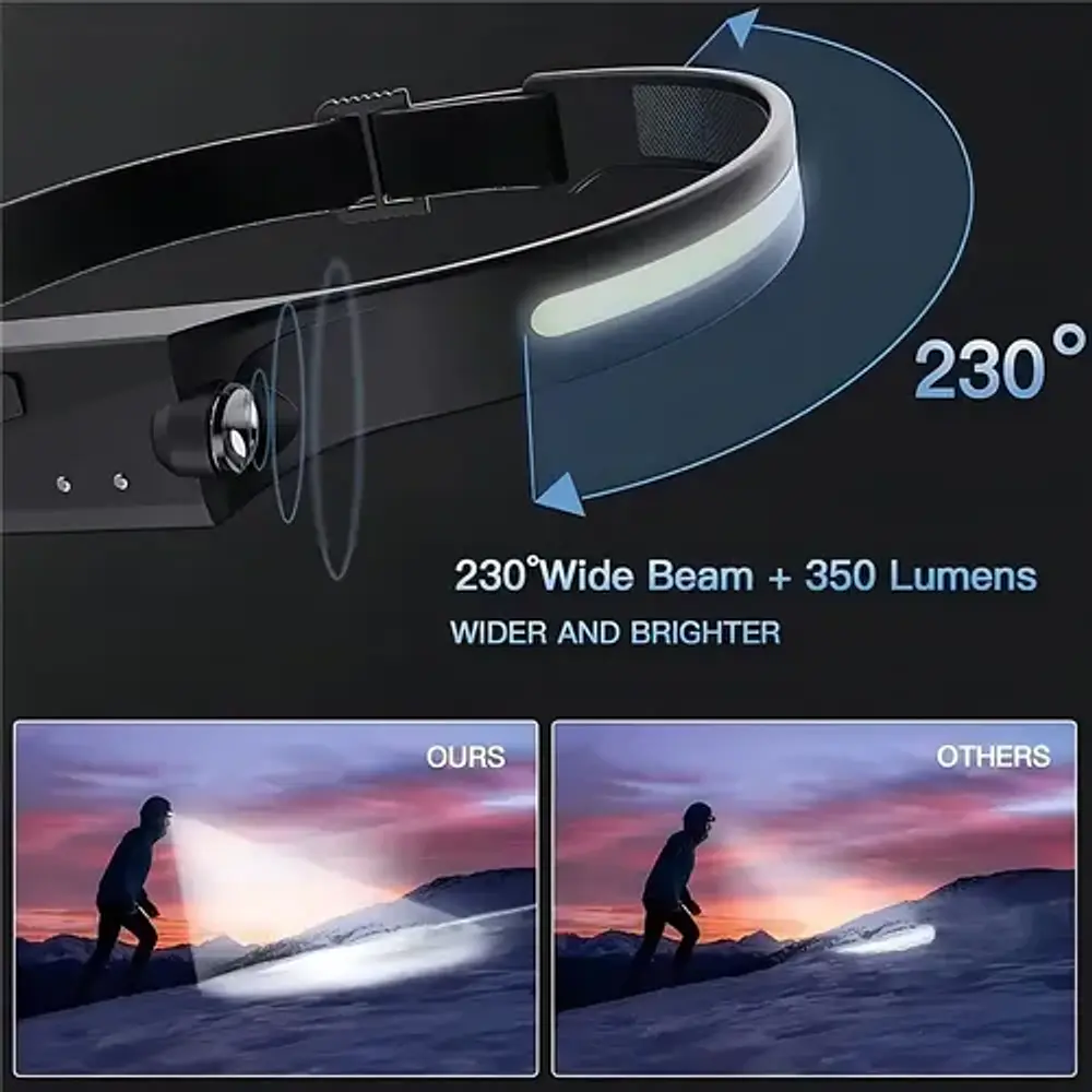Linterna de cabeza LED recargable YT200 con sensor