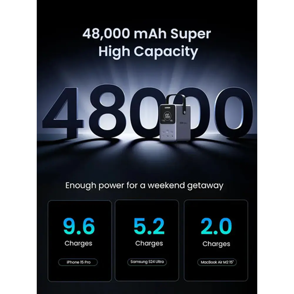 Power Bank Ugreen 48000mah 300w 5 Puertos Carga Rápida Gris