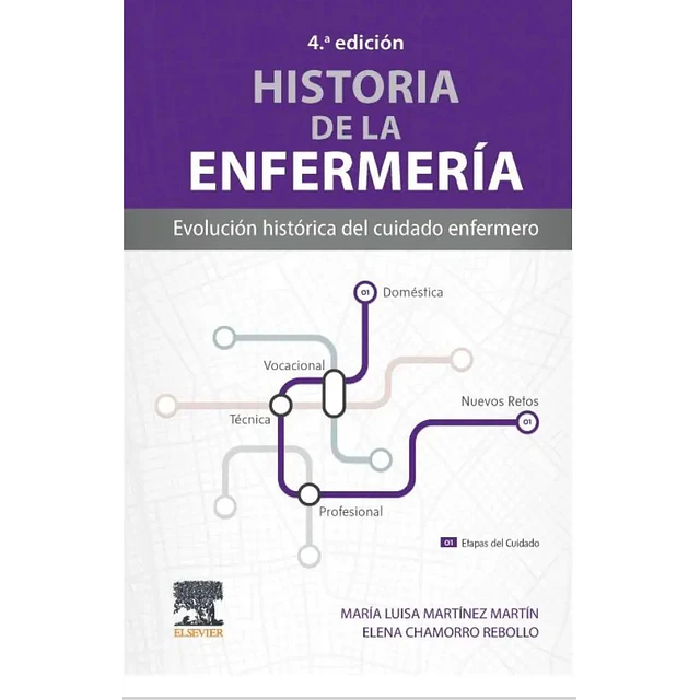 Historia de la enfermería