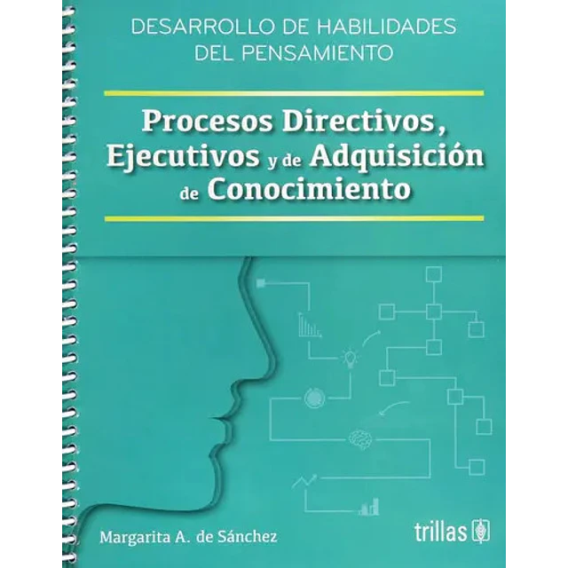 Procesos Directivos, Ejecutivos y de Adquisición de Conocimiento