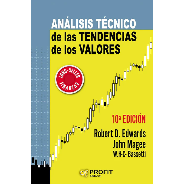 Analisis Tecnico de las tendencias de los valores