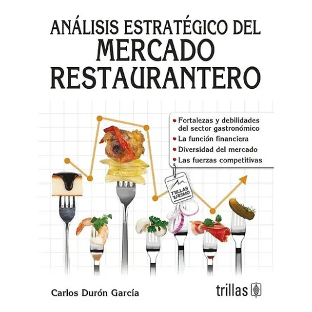 Análisis estratégico del Mercado Restaurantero