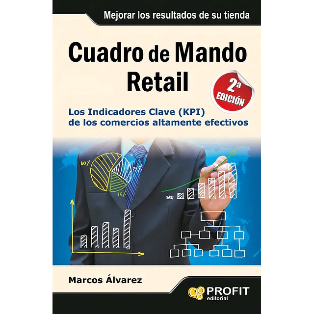 Cuadro de Mando Retail