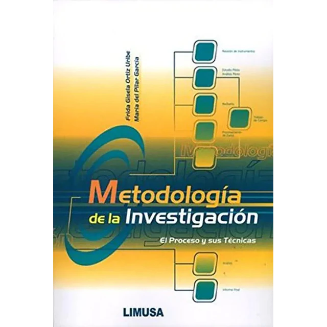 Metodología de la investigación