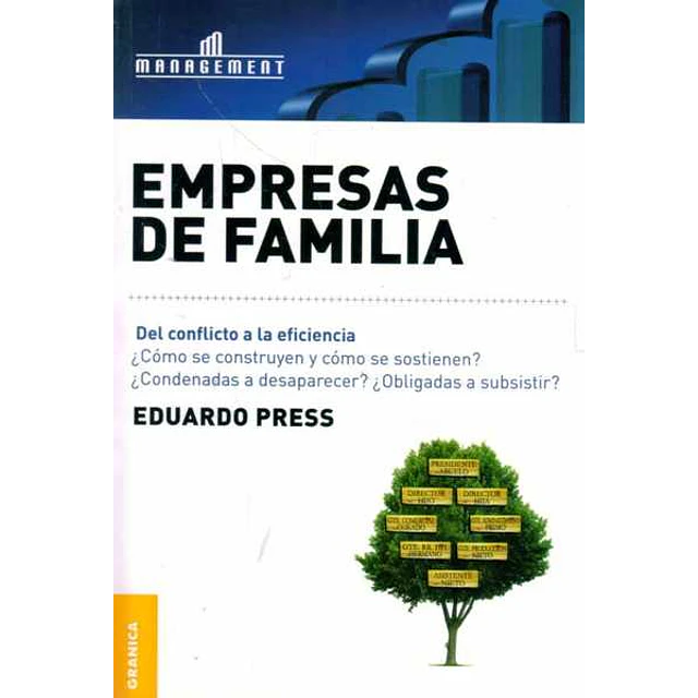 Empresas de familia
