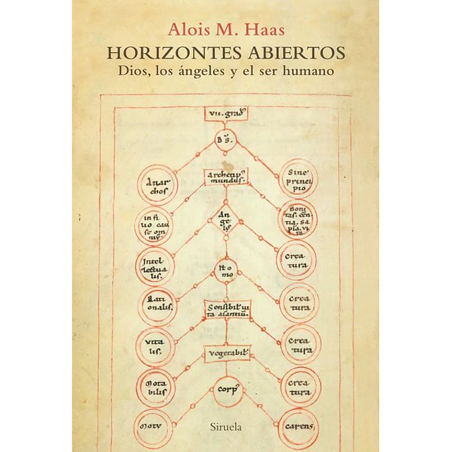 Horizontes abiertos