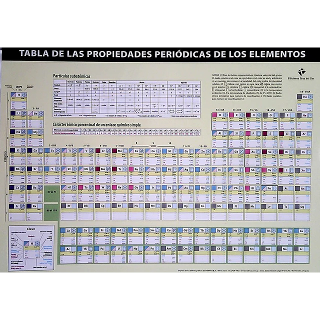 Tabla periodica de los elementos