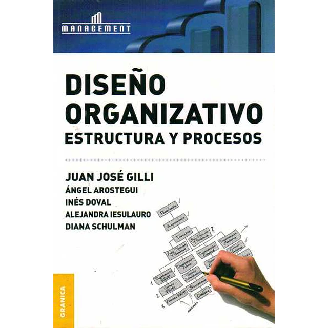 Diseño organizativo. Estructura y procesos