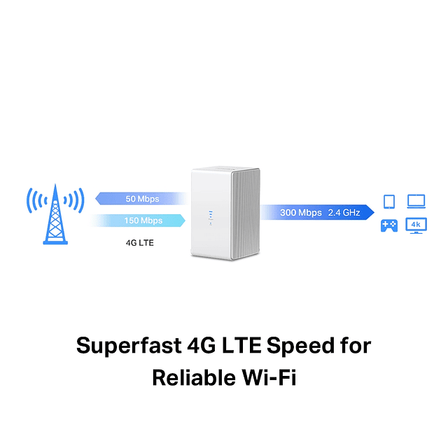 Router Inalámbrico 4g Lte De 300 Mbps Mercusys Mb110-4g